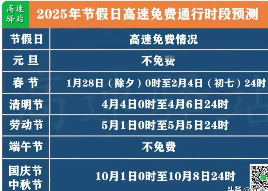 高速公路何时才能取消收费？为什么仅仅在春节、清明、五一、国庆节期间才免费呢？
 