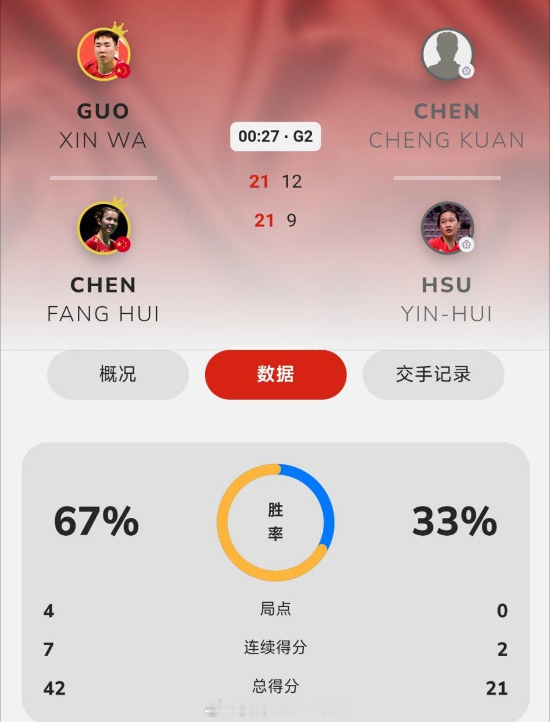 娃狒直落两局晋级混双16强！国羽截止目前出场的四对混双全部获胜！[打call][