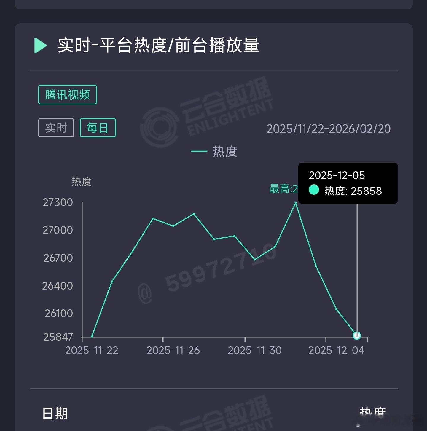 枭起青壤昨日云合推测1850万上下。 