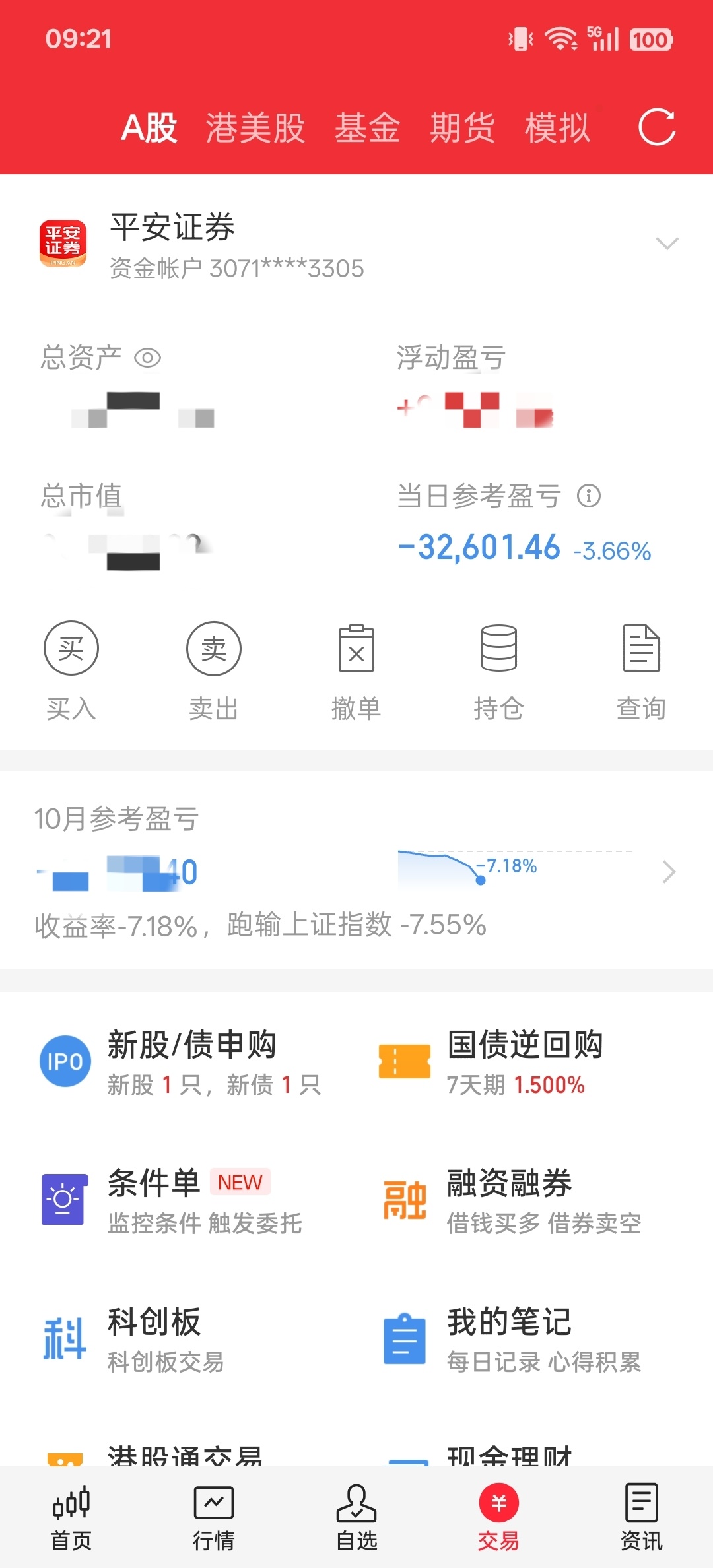 美股期指集体反弹A股 港股竞价结束，亏32601（3.66%），恒生期指和A50