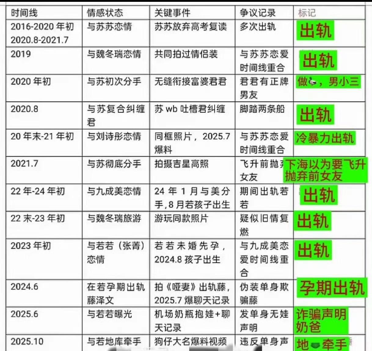 我与你2月分手，她8月产子，若无出轨，难道是你爱上了一位孕妇。 ​​​