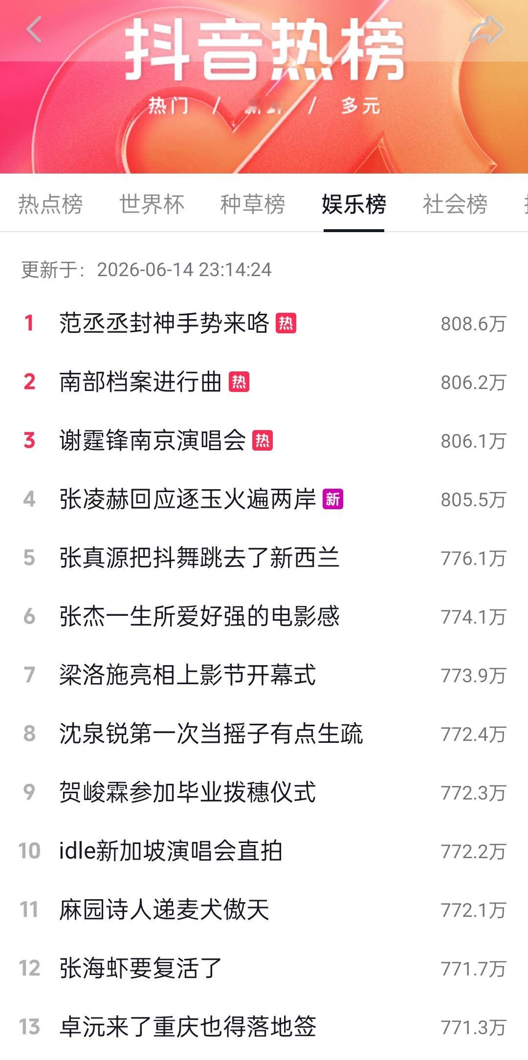 大家去🫘加热咯！！ 