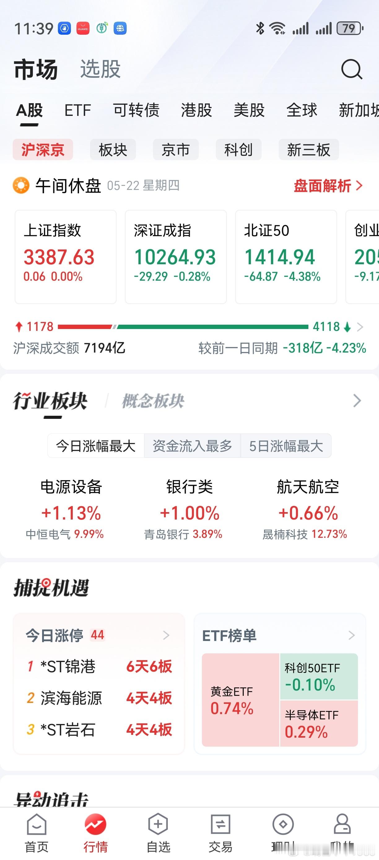 银行股上涨，稳定指数。个股粉墨登场，各自表现。发财的发财，发呆的发呆。老鸭反正挂