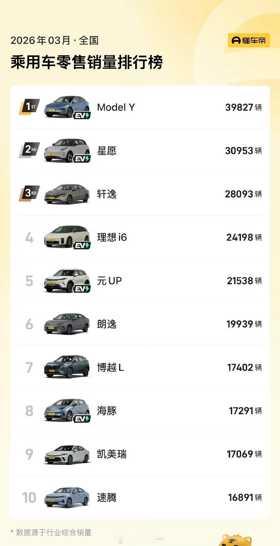 多少有点背到相驰，没有800V得车放在现在多少有点不合适？主要是有多少充电桩可以