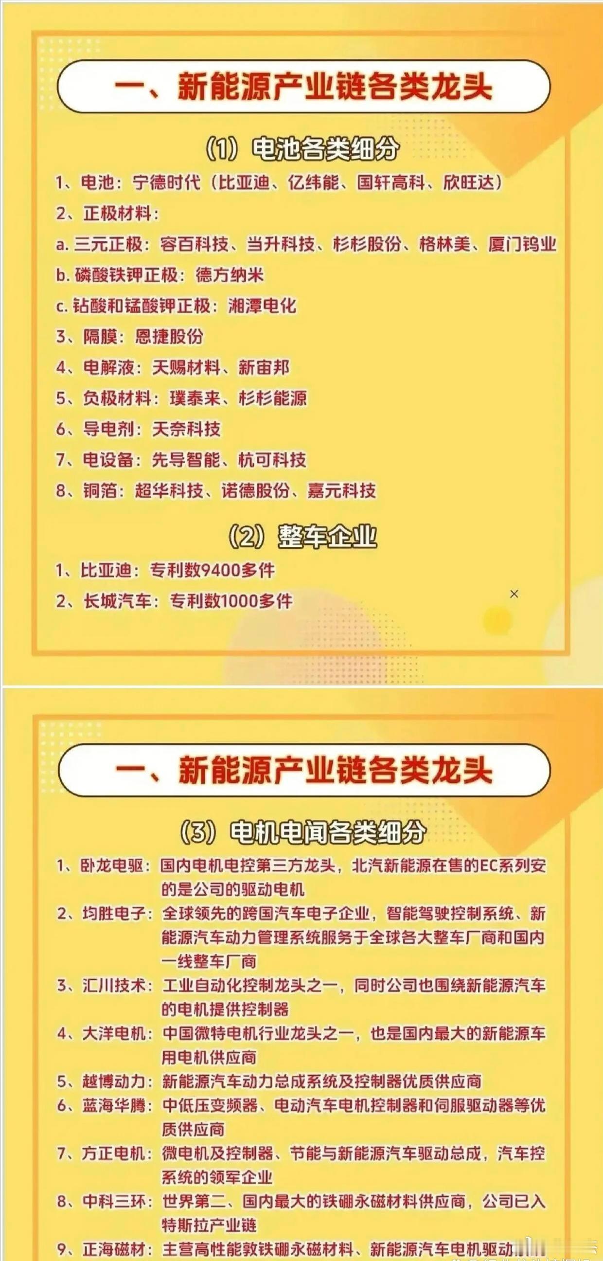 七大领域，相关概念股一览表，收藏备用！仅供参考a股 ​​​