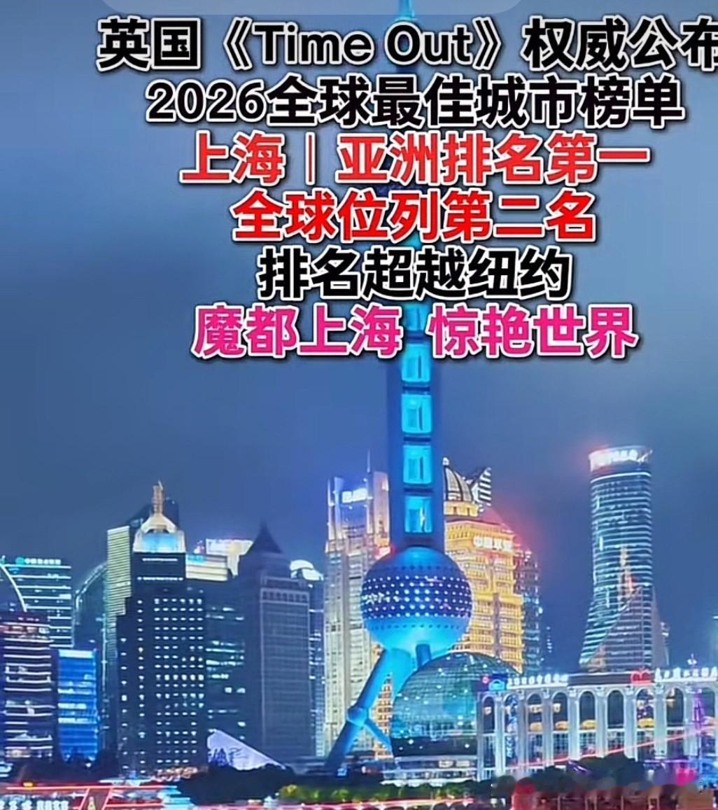 上海在全球的影响力和知名度正在迅速上升。
据英媒权威公布：2026全球最佳城市榜