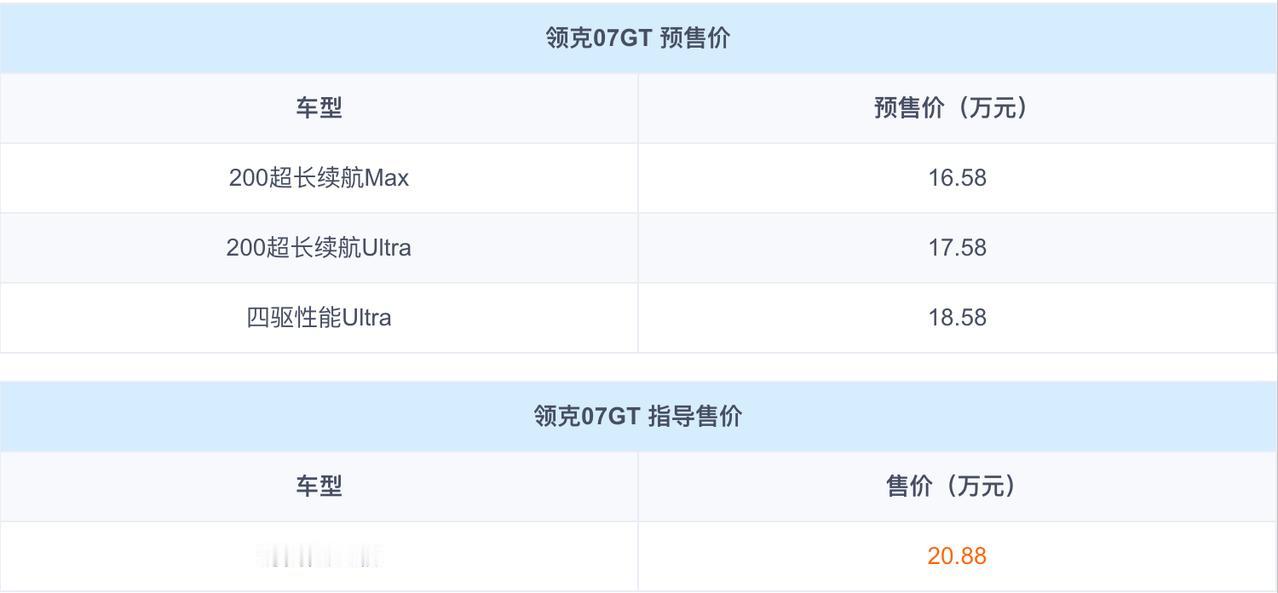 预售价格才16.58万，多少男生的梦中情车，如果放到几年前可能这款车绝对是爆款车