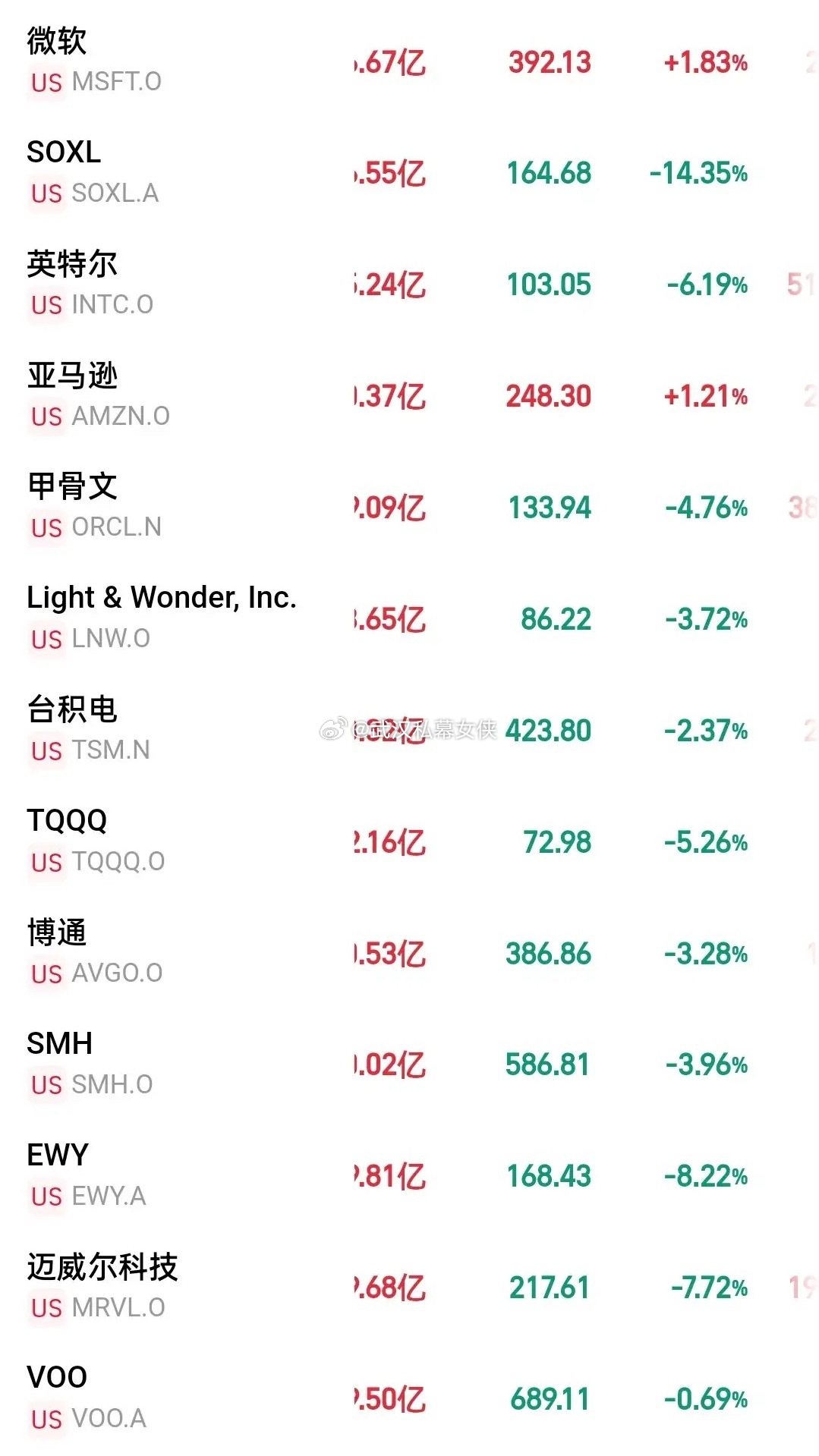 深夜美股三大指数全线下跌，纳斯达克指数再跌1.3%，储存芯片概念大跌！不出意外今
