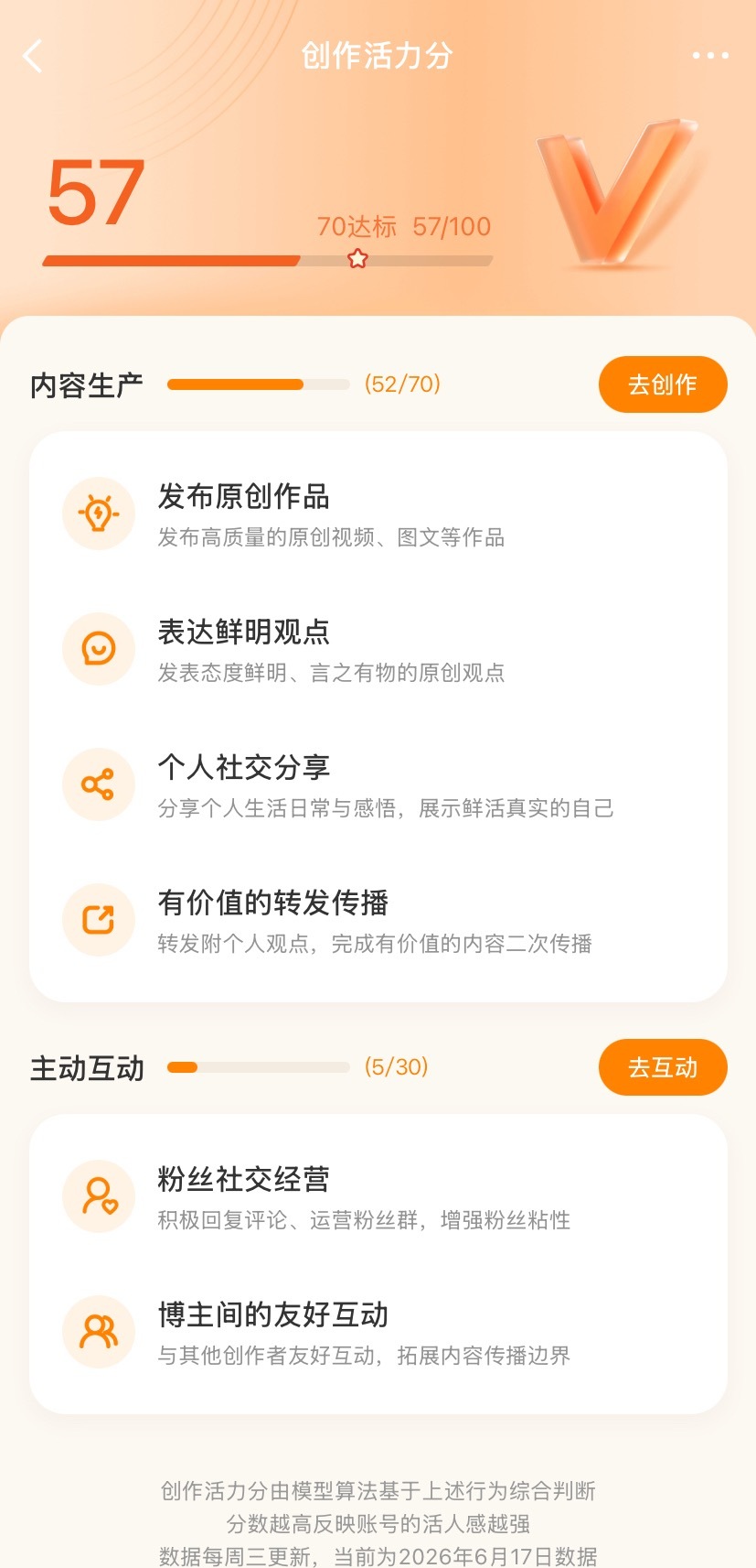 这逼创作活力分不仅没涨 反而还掉了4分 气笑了 