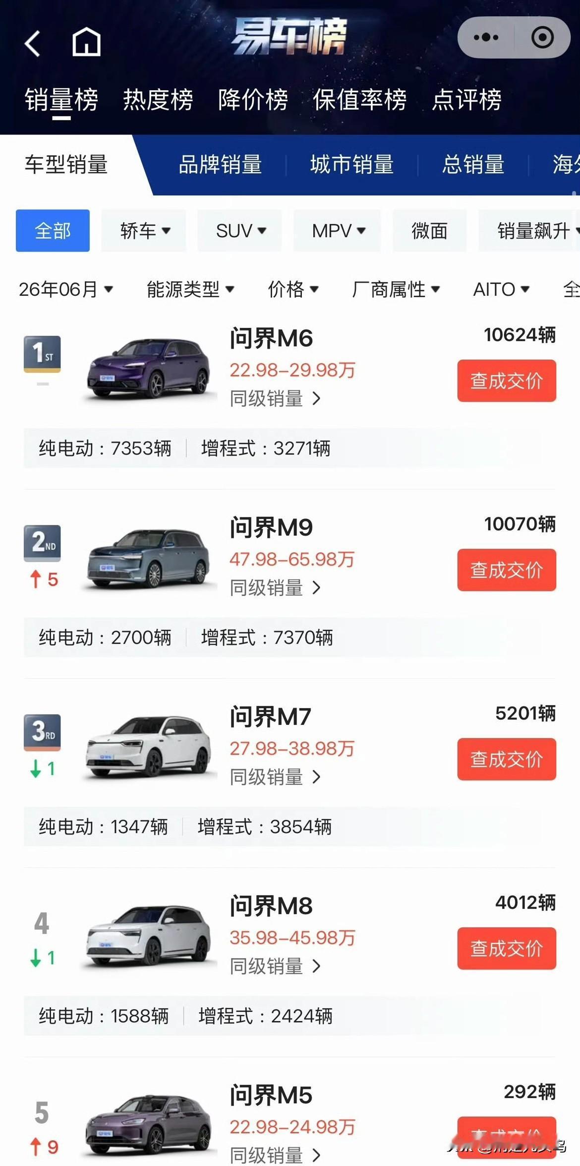 问界M6舱内激光雷达版来了！
赛力斯终于低下了自己高傲的头颅！
这是问界自己把自