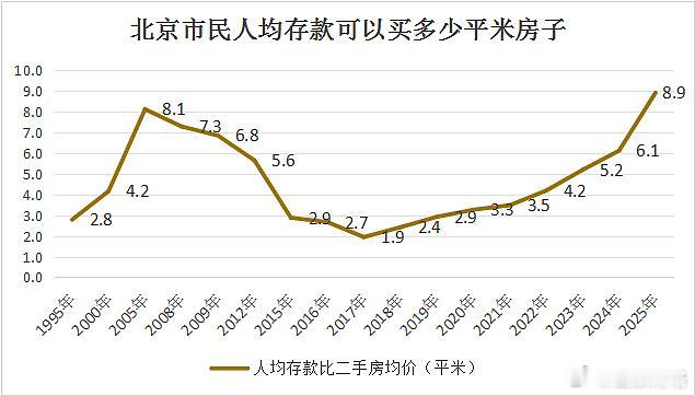 购买力恢复了？ 