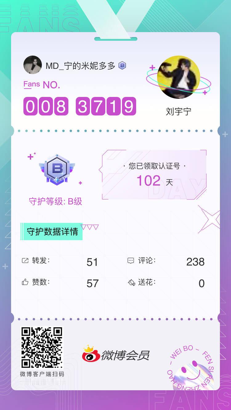 粉丝认证号哇哦～原来我对刘宇宁的爱已经这么明显啦！爱无止境，刘宇宁的花路由我守护