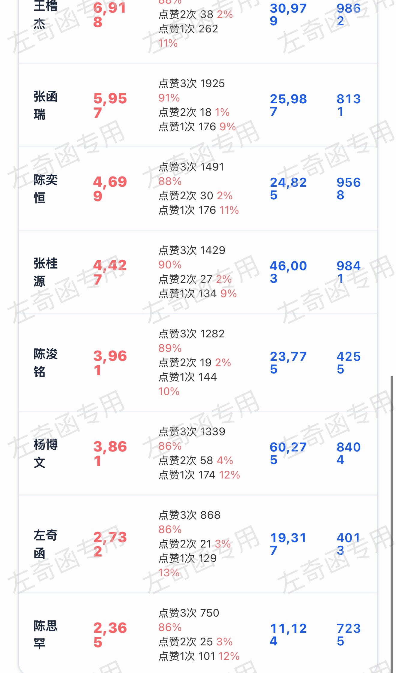 来 14:00之前 给大家两个多小时时间冲一下4k可以吗 三👍完扩散好吗孩子们