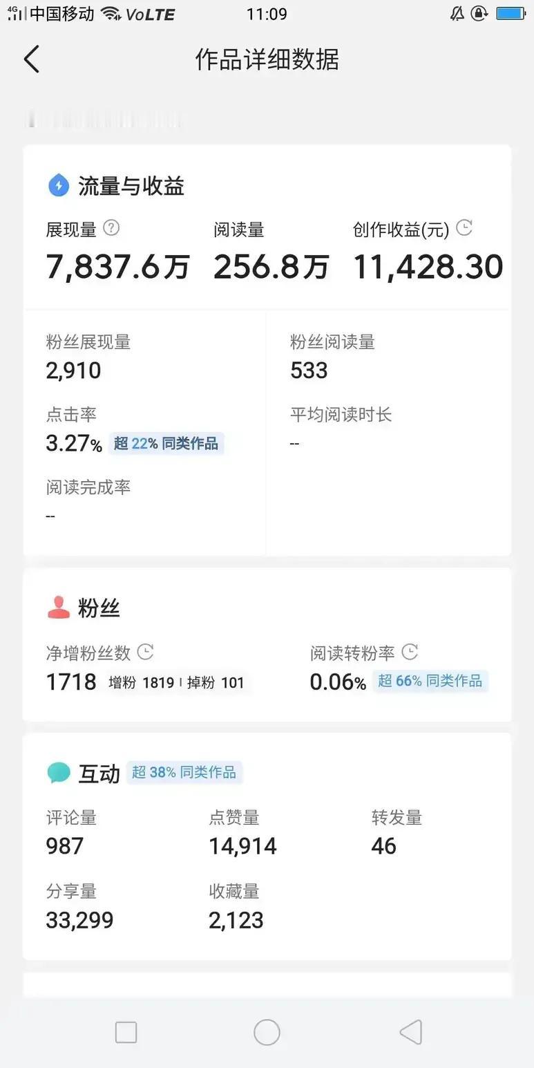 微头条 100 万阅读量到底能有多少收益？

在今日头条上，一篇拥有 100 万