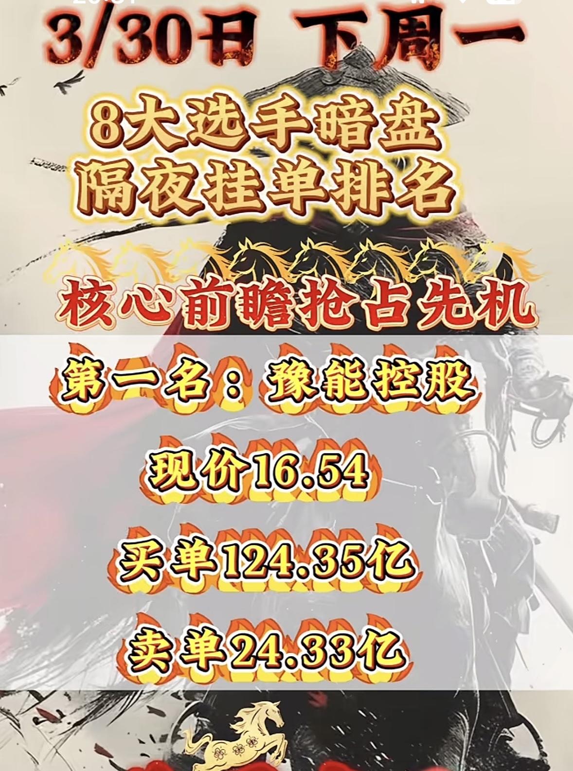 3月30日暗盘隔夜挂单排行榜出炉

3月30日8大选手暗盘排名揭晓，广西能源位列