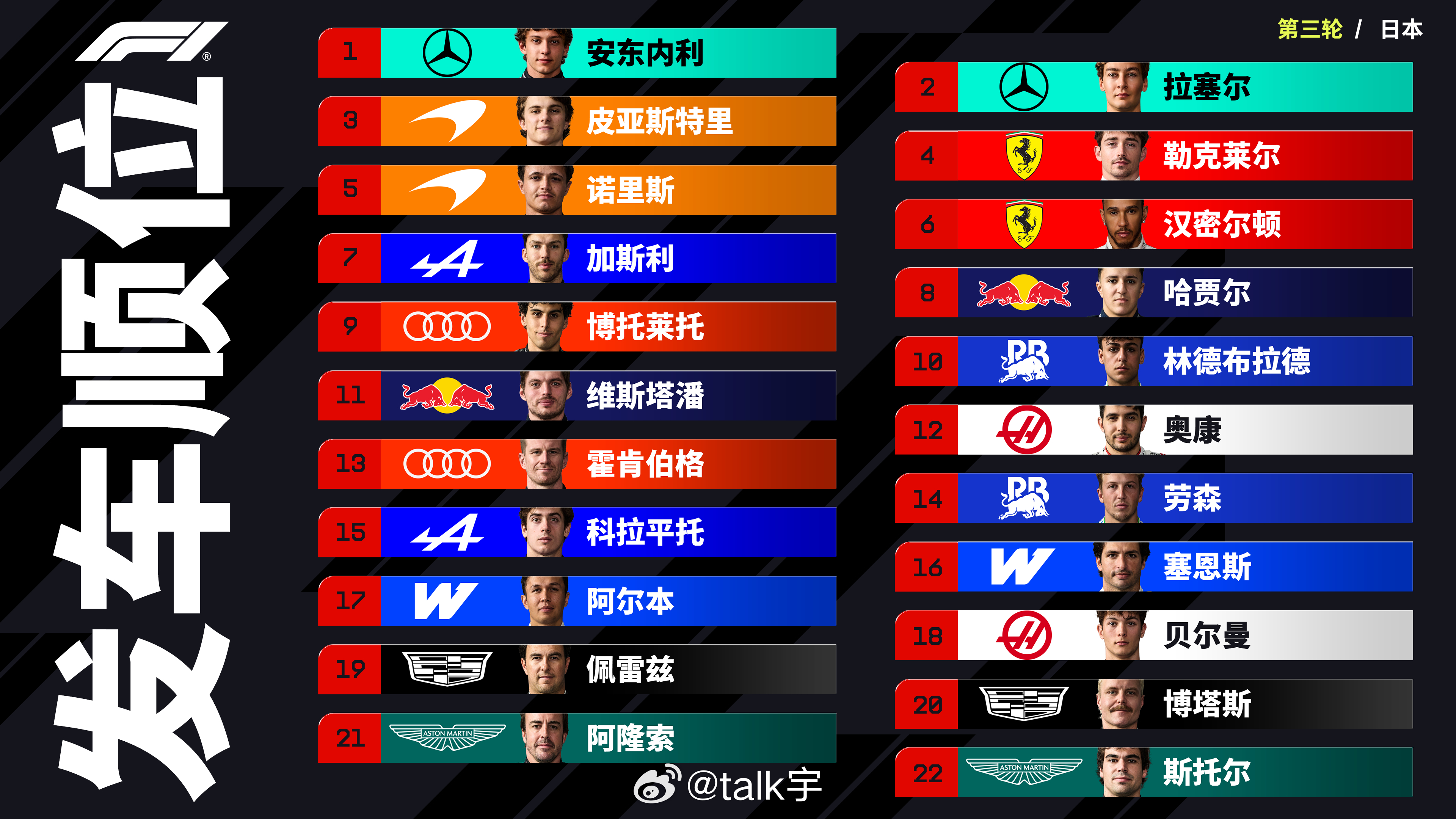 目前第一版的发车位次F12026f1日本大奖赛