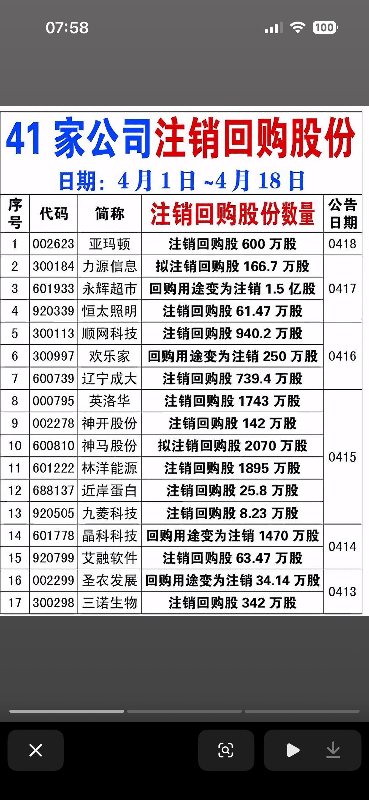4月1日—4月18日股票回购大动作！气派科技、徐工机械等公司纷纷出手！

4月1
