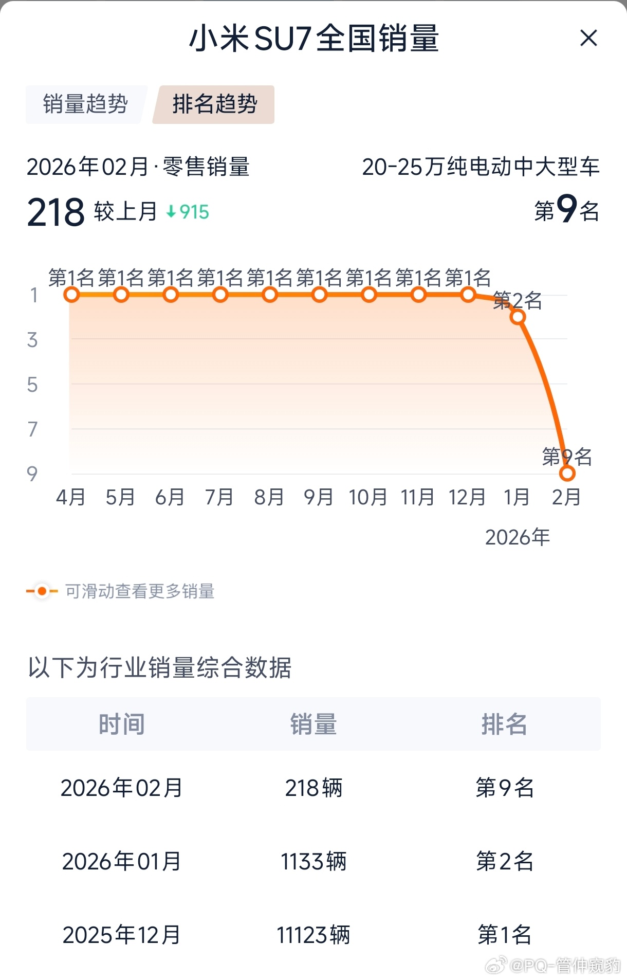 特斯拉靠Model 3和Model Y在中国市场霸榜新能源销量的历史要过去了上一