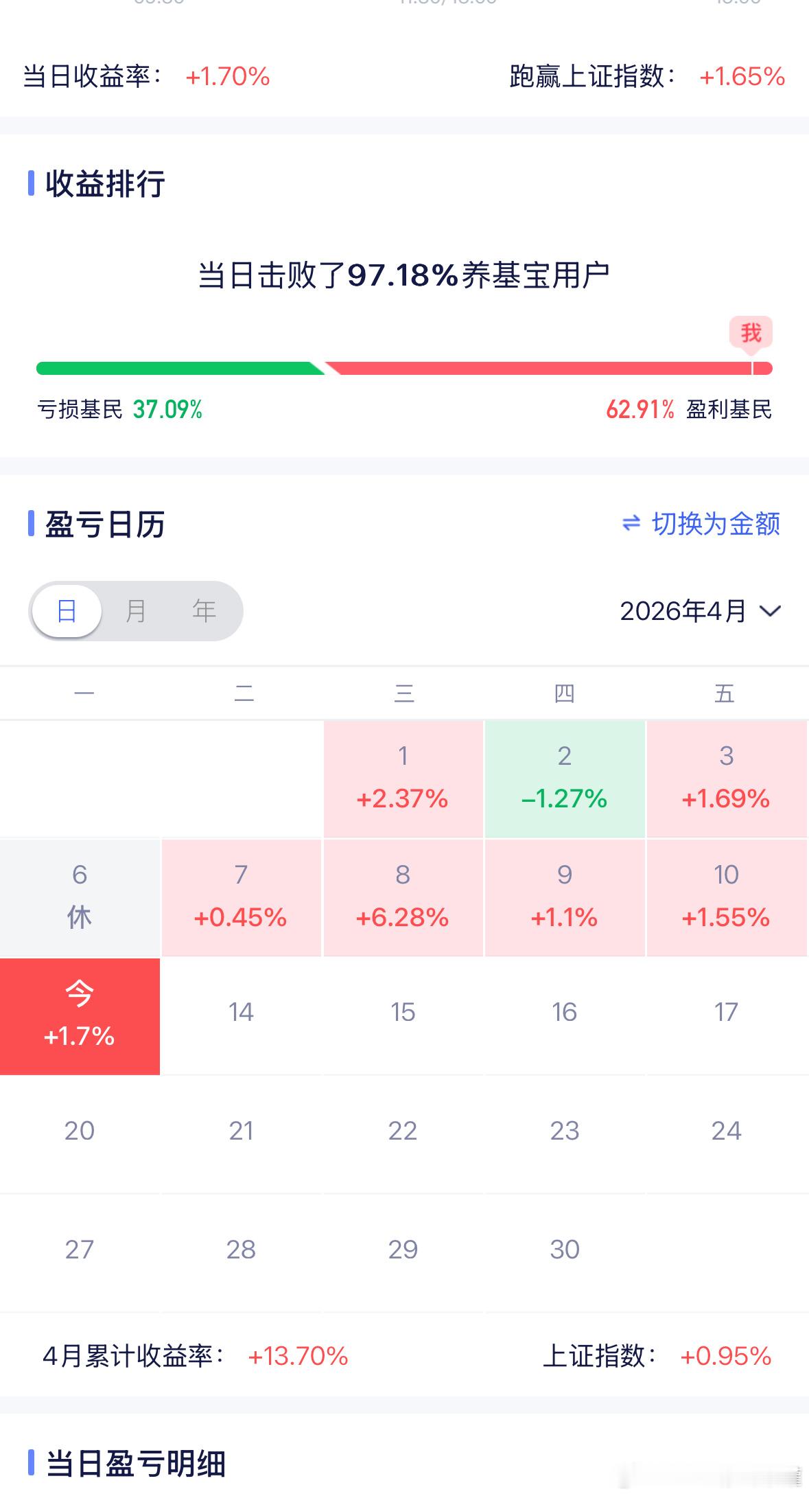 跟上节奏，保持理智。基金