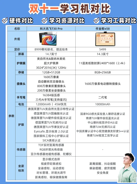 科大讯飞or作业帮❓双十一必看的测评攻略