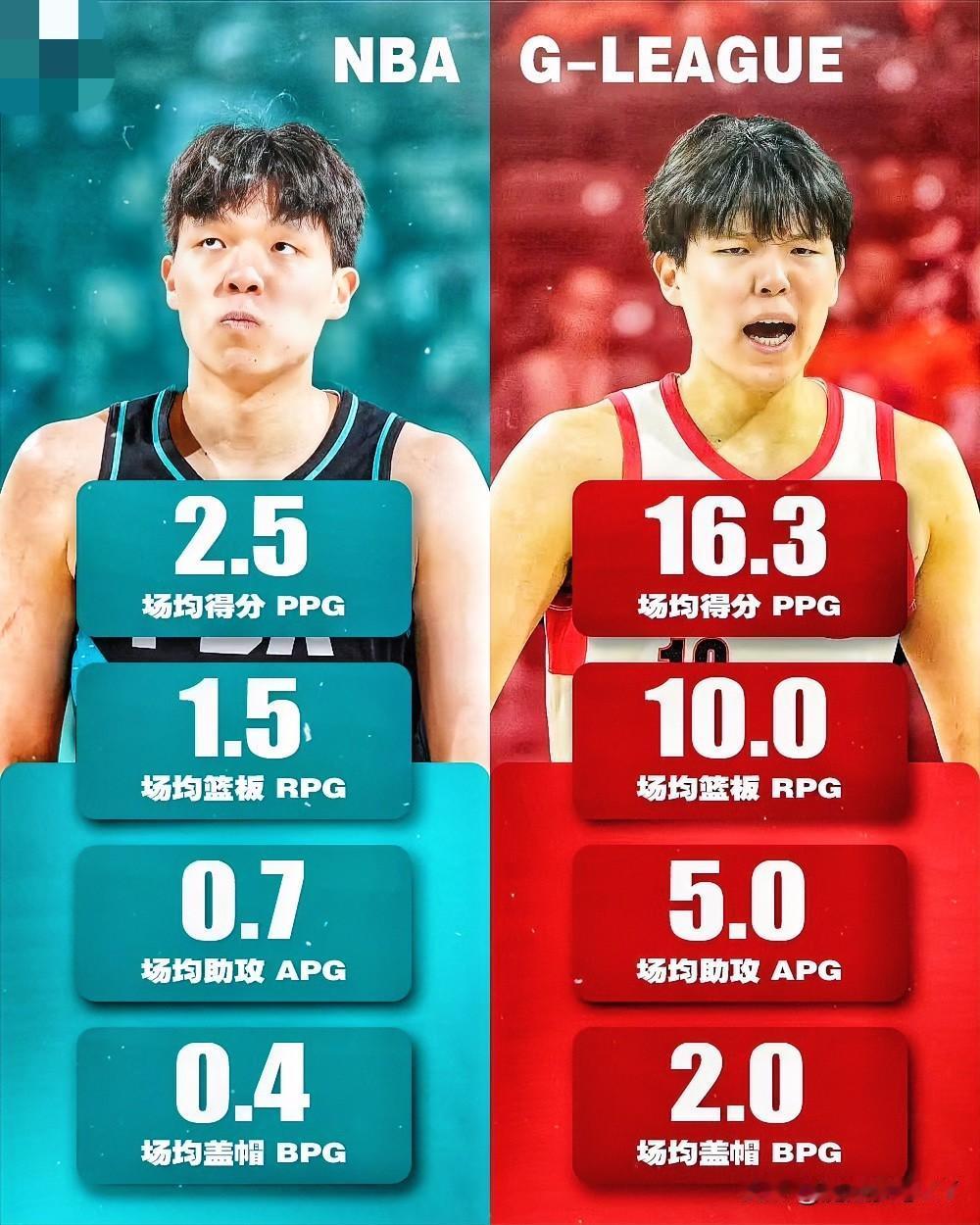 NBA我最想不通的球队，
就是开拓者了，
斯普利特不愿意用杨瀚森，干嘛
还要召回