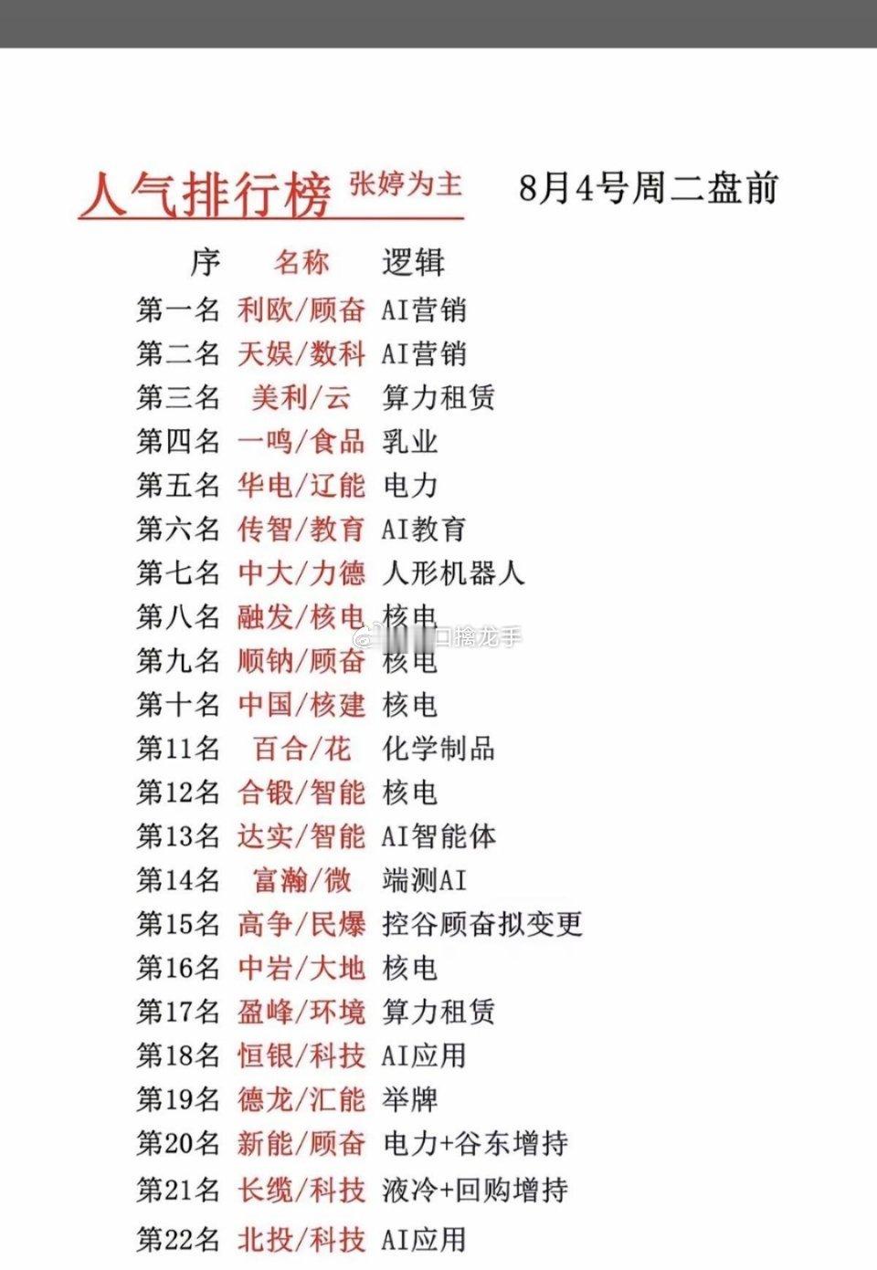 8月4日（周二）盘前五大人气题材全景解析（资金优先级+催化+风险+盘前操作思路）