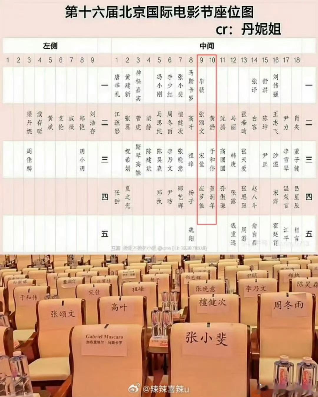 最令人无语的难道不是，张小斐都能第一排C区，张译舒淇第一排边边，400亿票房的沈