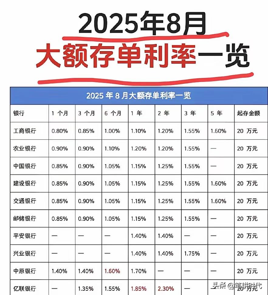 去年对存定期钱还有兴趣的，凑个整就匆忙存了定期。现在不存定期也无所谓了。可女儿的