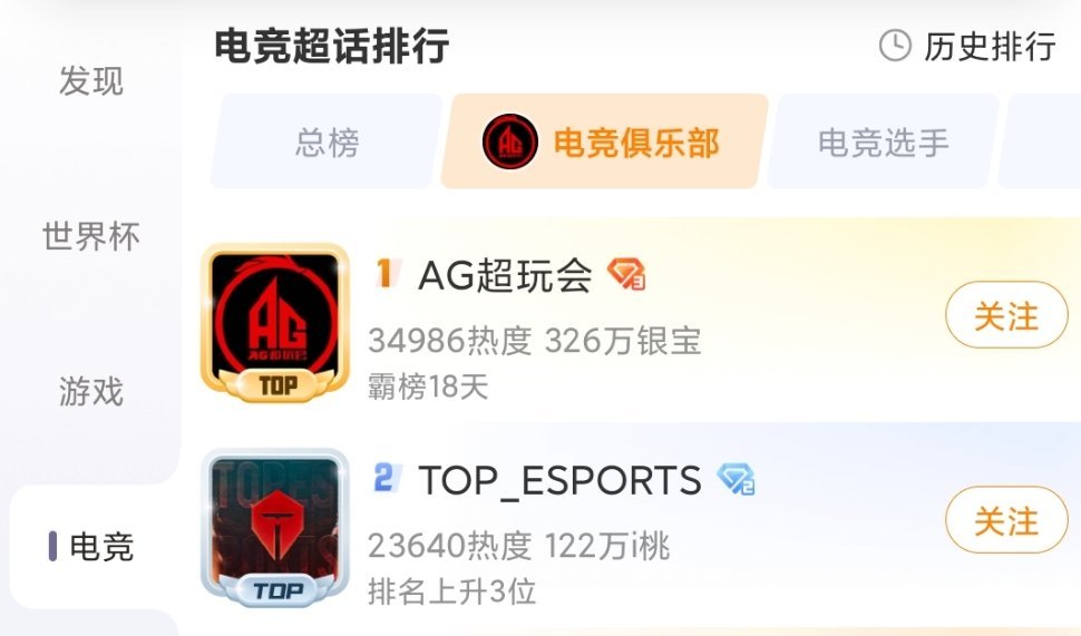 居然这样都比不过没比赛的红的热度 