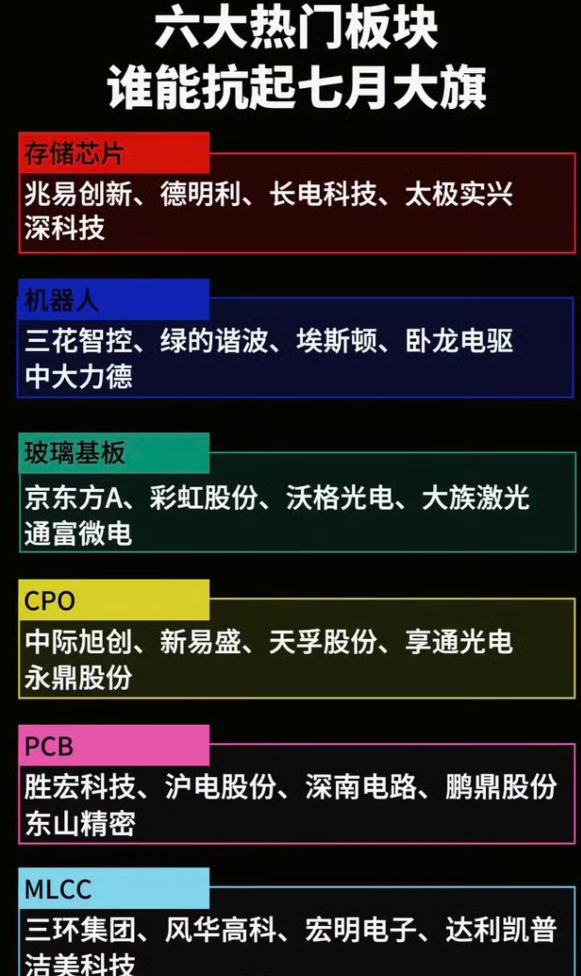 a股半导体产业链全线大涨三大存储巨头扩产 明天就看江波龙能不能带存储板块起飞？7
