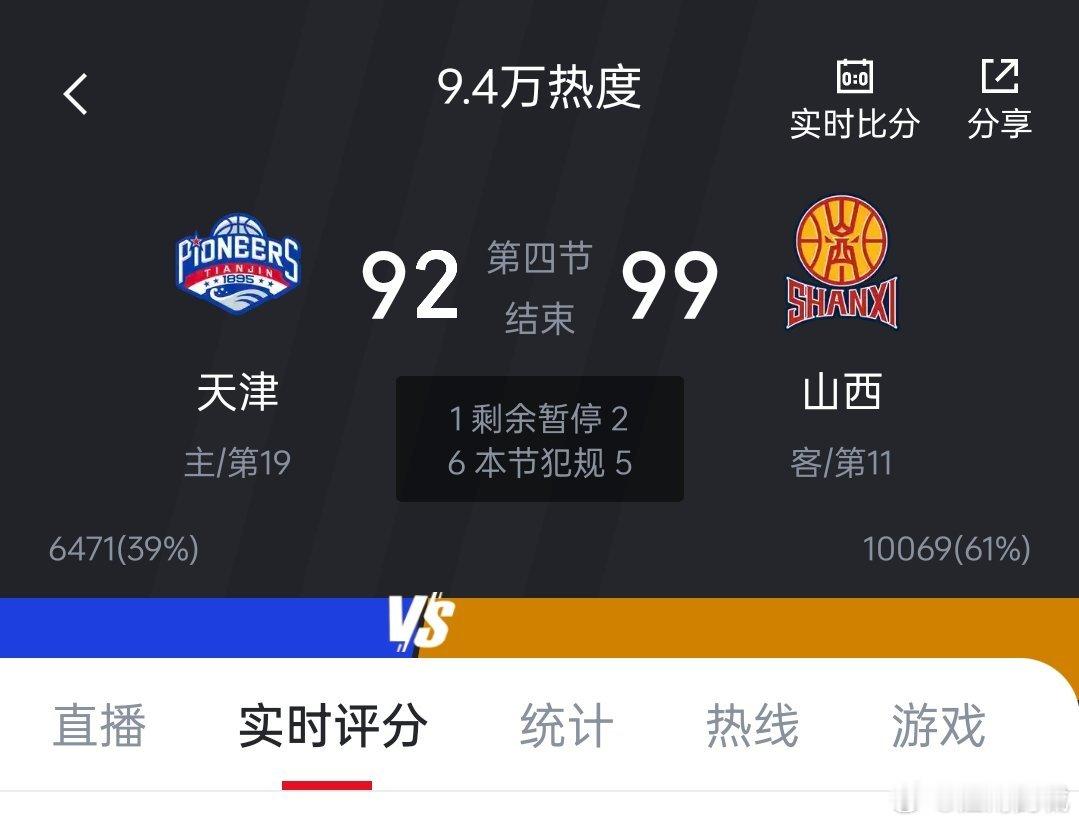 99-92  山西汾酒男篮逆转战胜天津先行者，诺威尔，迪亚洛，贾明儒发挥出色。怎