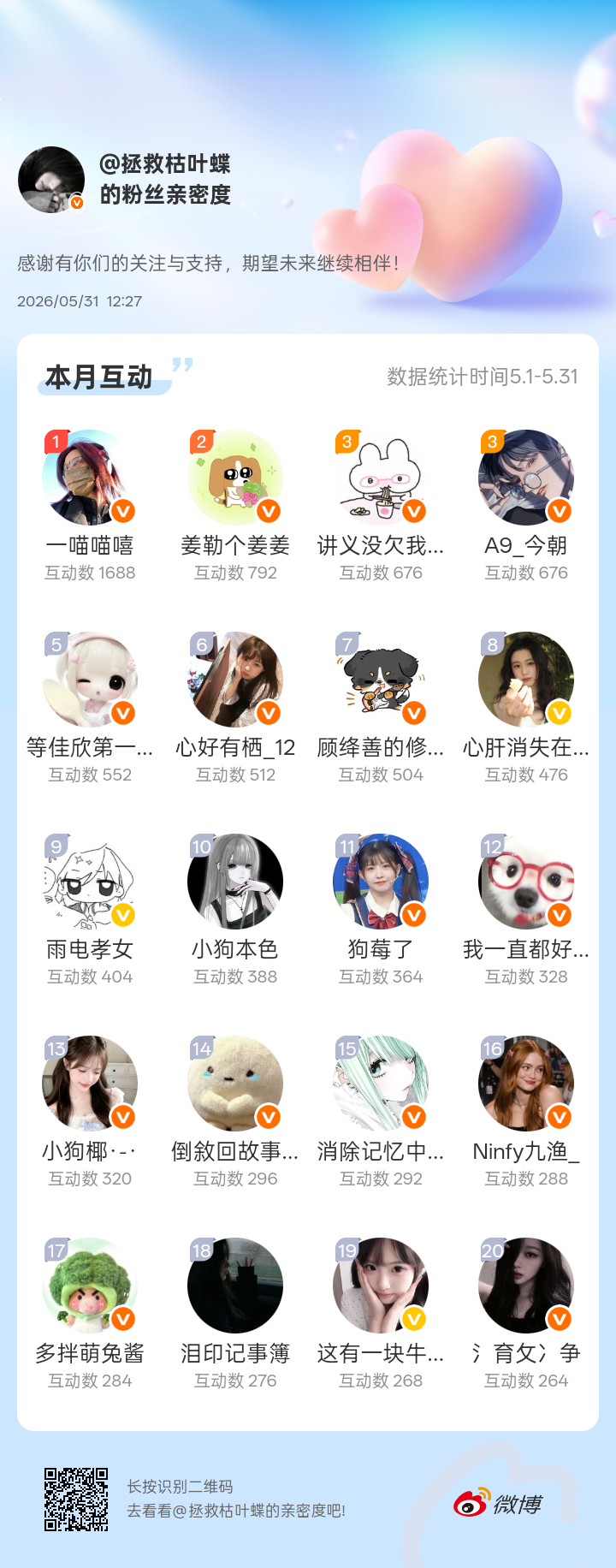 谢谢大家陪我玩呀，我们六月再见🫶🏻感谢有你们的陪伴与支持，期望未来继续相伴～