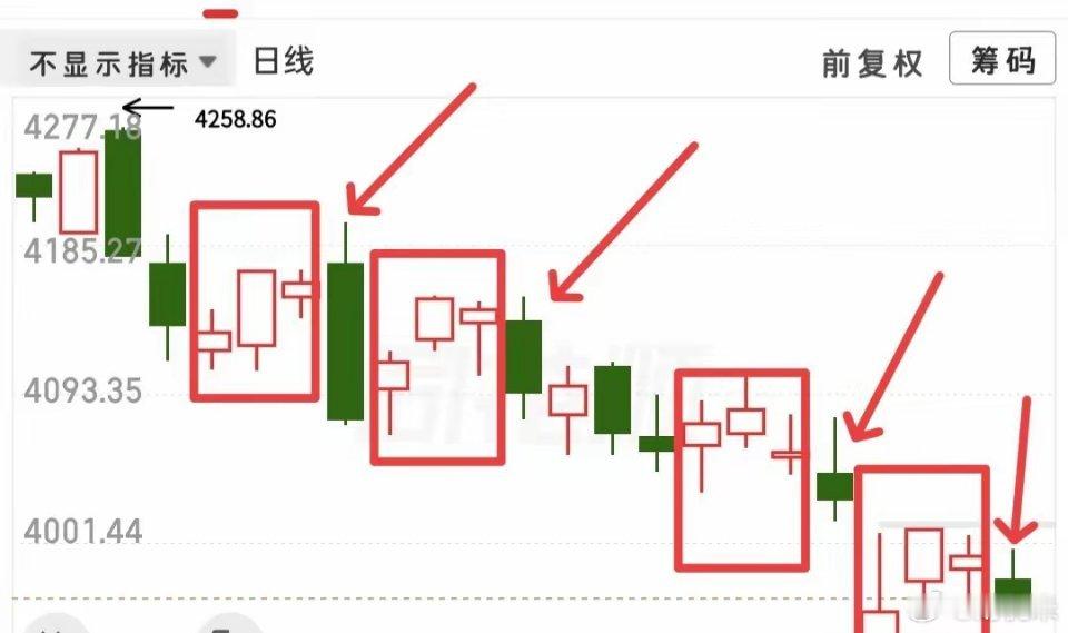 🔥 干货分享｜量价关系里的“增量信号”，看懂不吃亏！📈 低位放量上涨，大概率