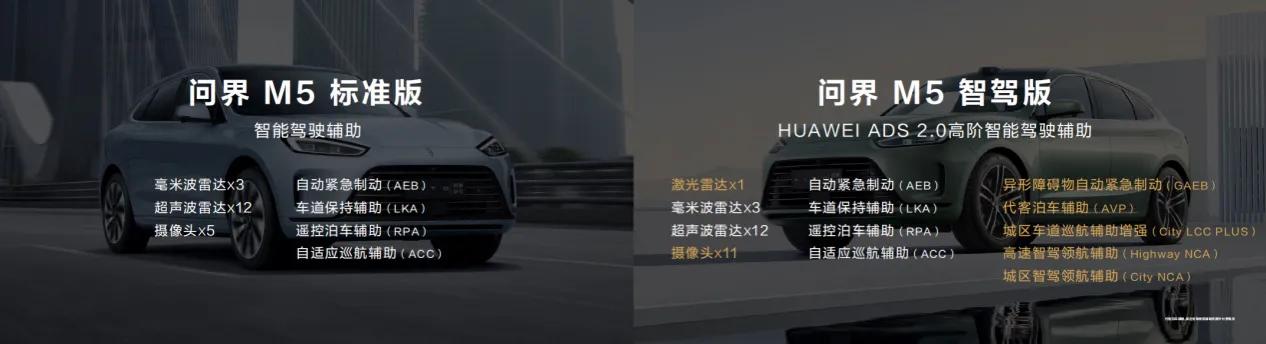  初代旗舰产品再次展现卓越实力，AITO问界M5标准版全面升级后更显硬核。无忧续