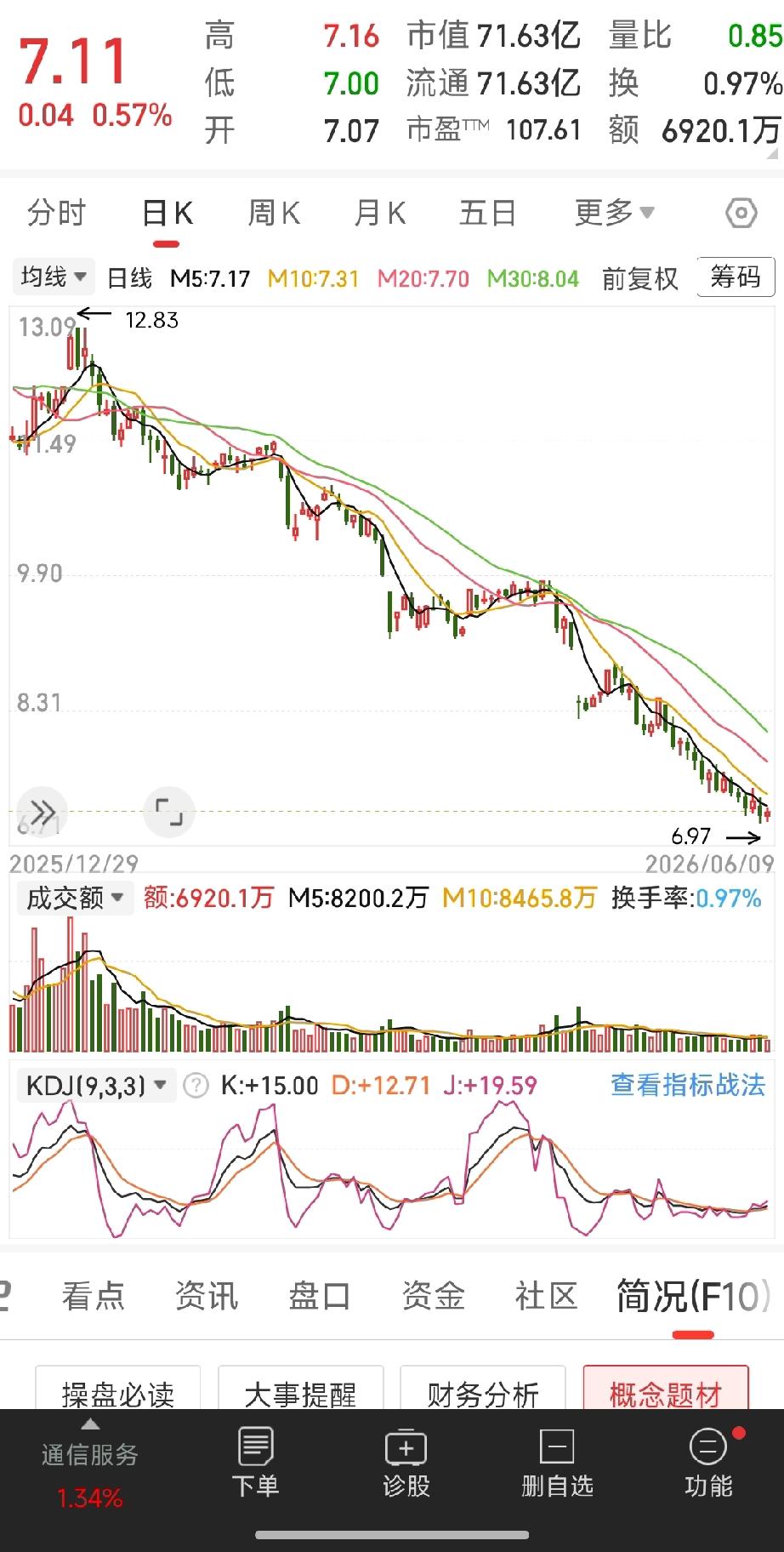 A股最扎心的真相：老登股阴跌不止，新老赛道早已是云泥之别
 
在现在的A股市场，