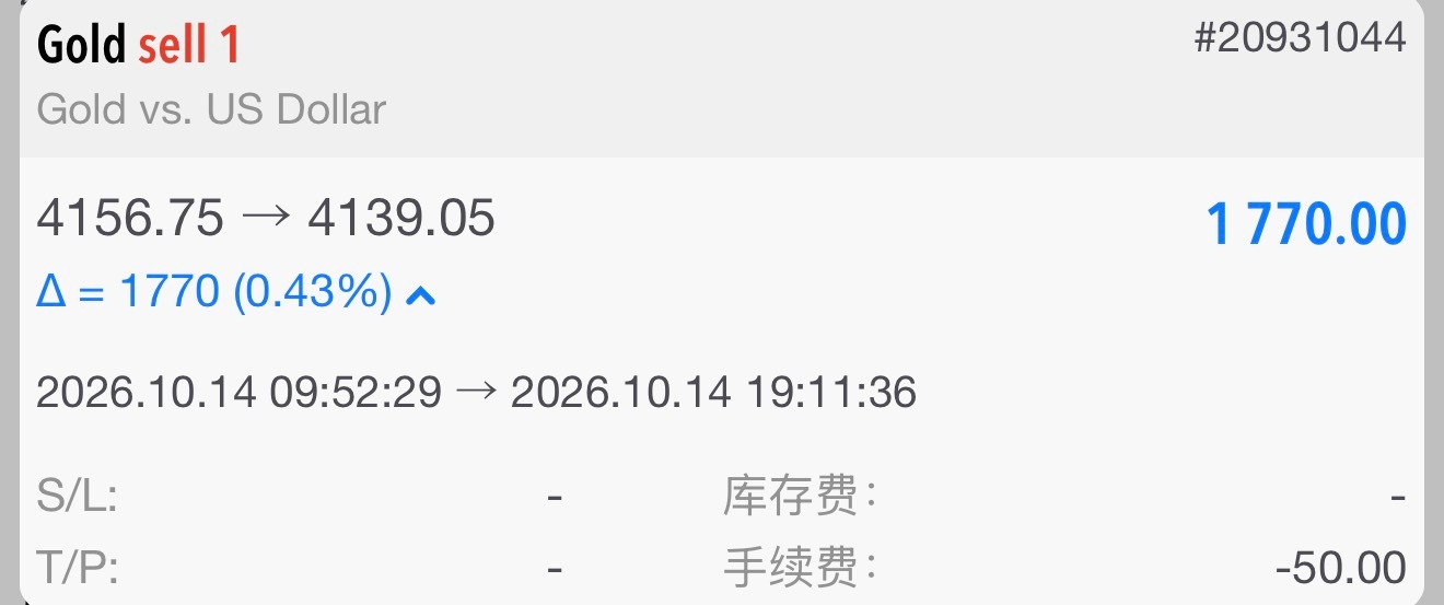 日内连胜第四郸 箜4156一线箜，4139出，17點空间。现货黄金 ​​​