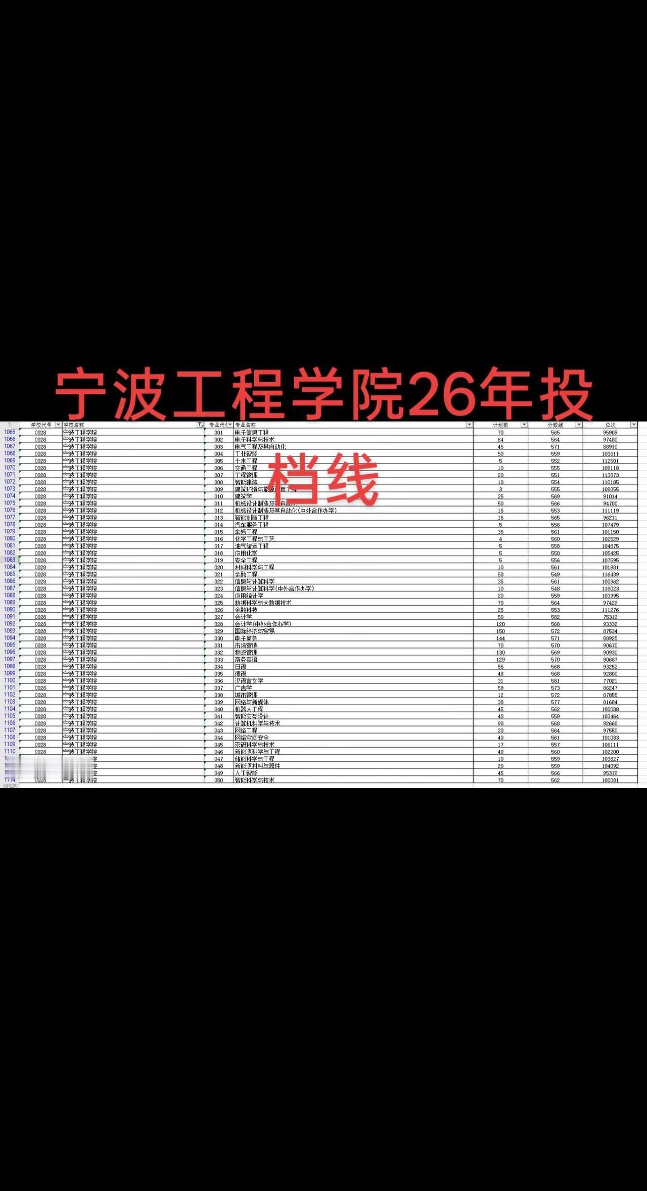 宁波工程学院  投档分数 高考请回答2026高考在抖音聊高考