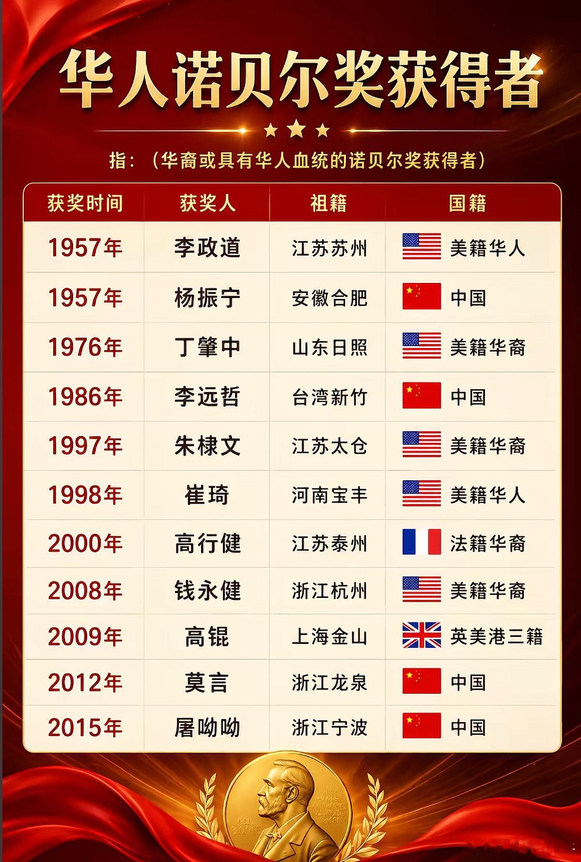 炎黄子孙，华夏之光 ​​​