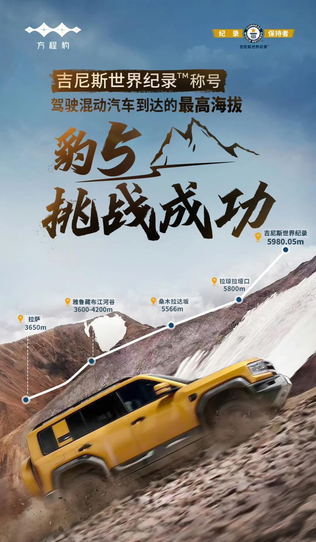 方程豹豹5以5980.05米，创下混动汽车到达的最高海拔吉尼斯世界纪录！
不得不