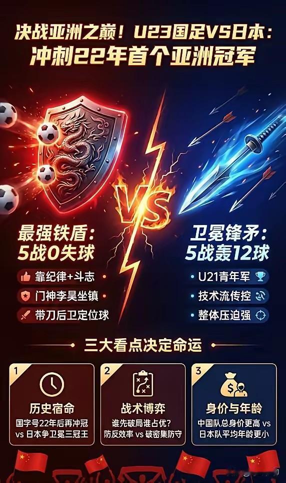 已经准备好夜宵，静待深夜11点的中日U23巅峰对决。平心而论，今晚无论胜负如何，