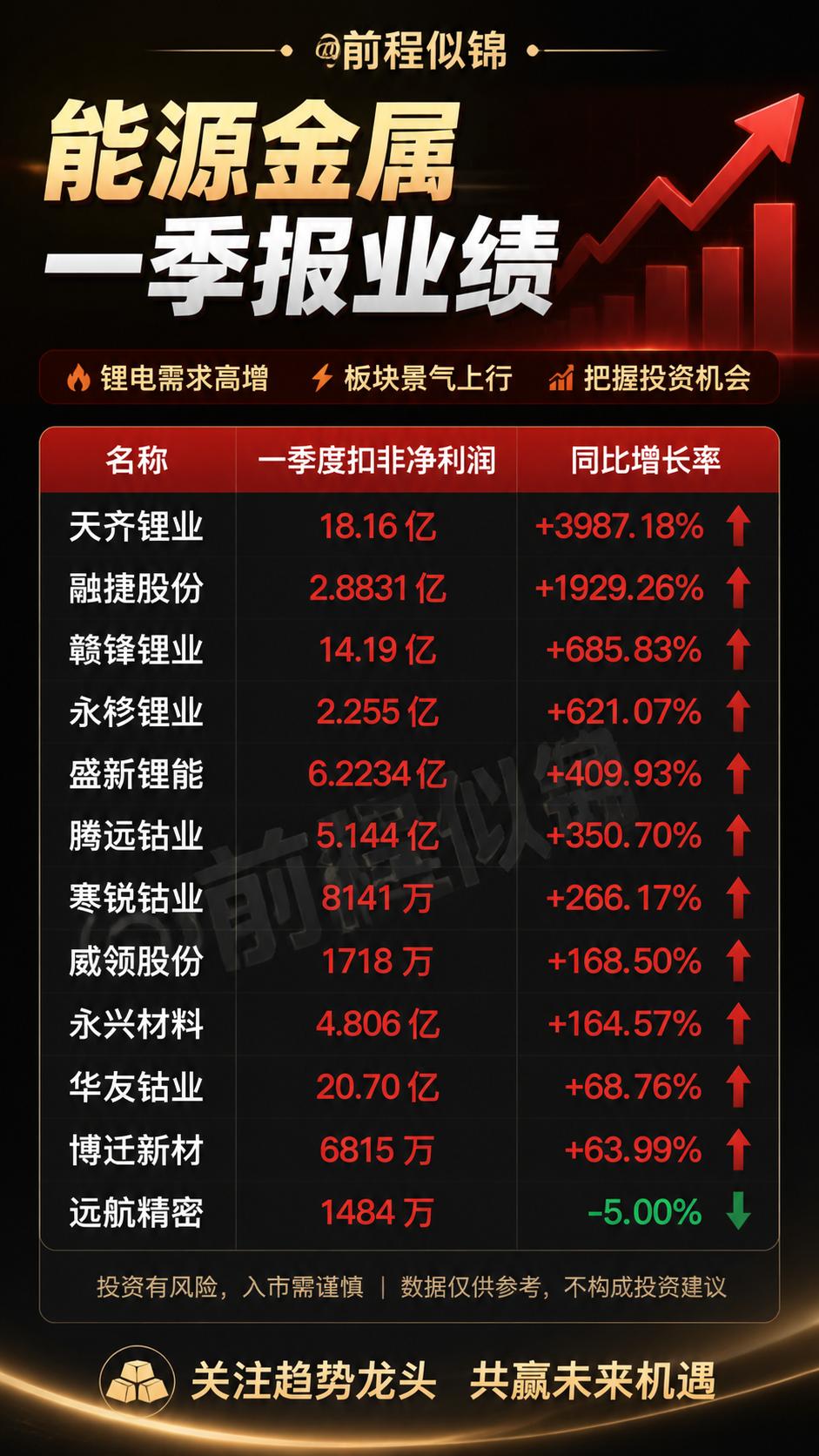 业绩增长 业绩 理财