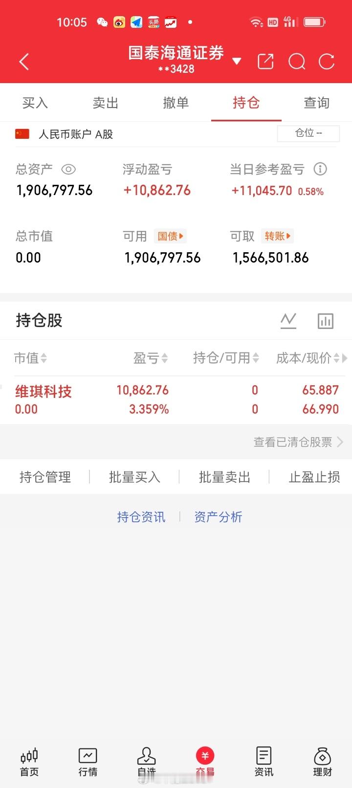 周四早盘清仓止盈落袋为安维琪科技 ​​​