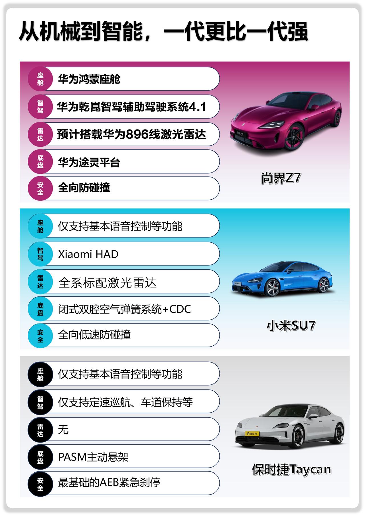刷到尚界Z7，发现轿跑这个品类确实需要一些新的思考。真正能把智能、续航、操控、设