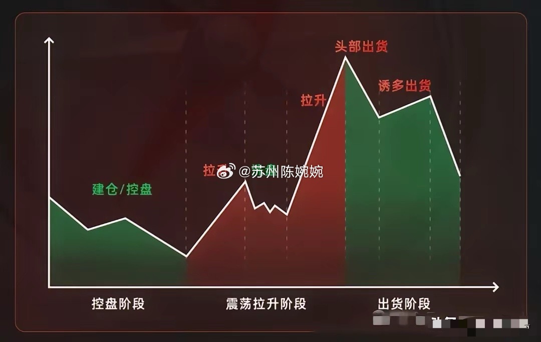 什么是洗盘：洗盘的本质就是吓唬人。主力嫌车上人太多，故意砸盘把意志不坚定的人洗下