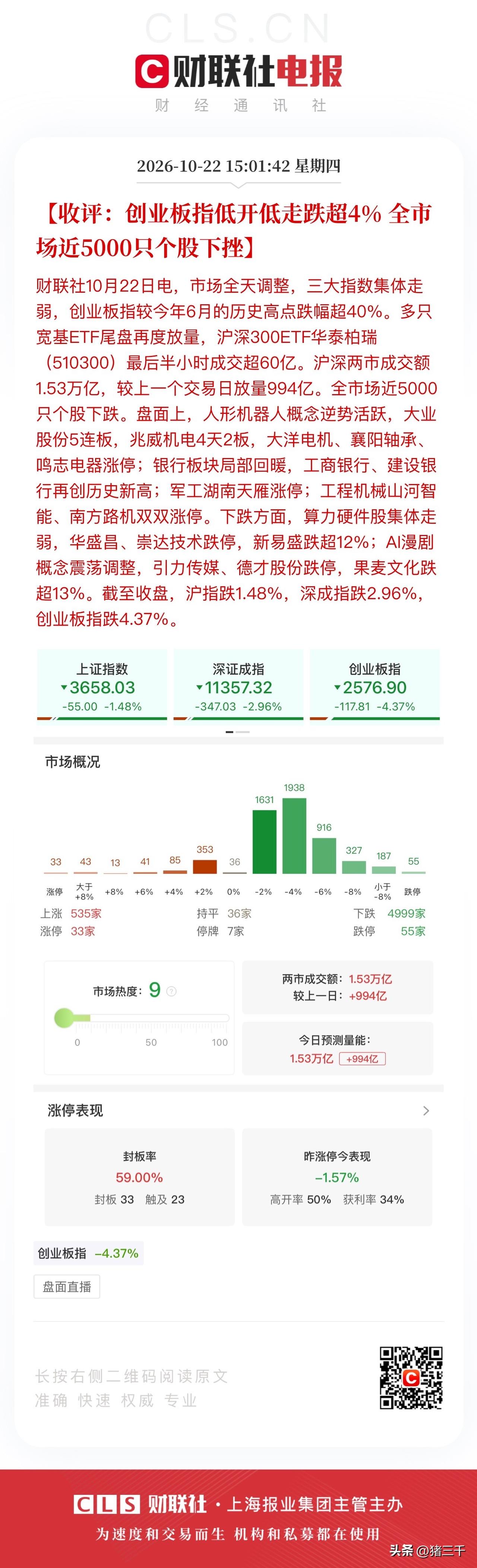 收评，真正底部就是要让99%股民感到痛！
创业板指数尾盘在加速跌，
但主力显然非