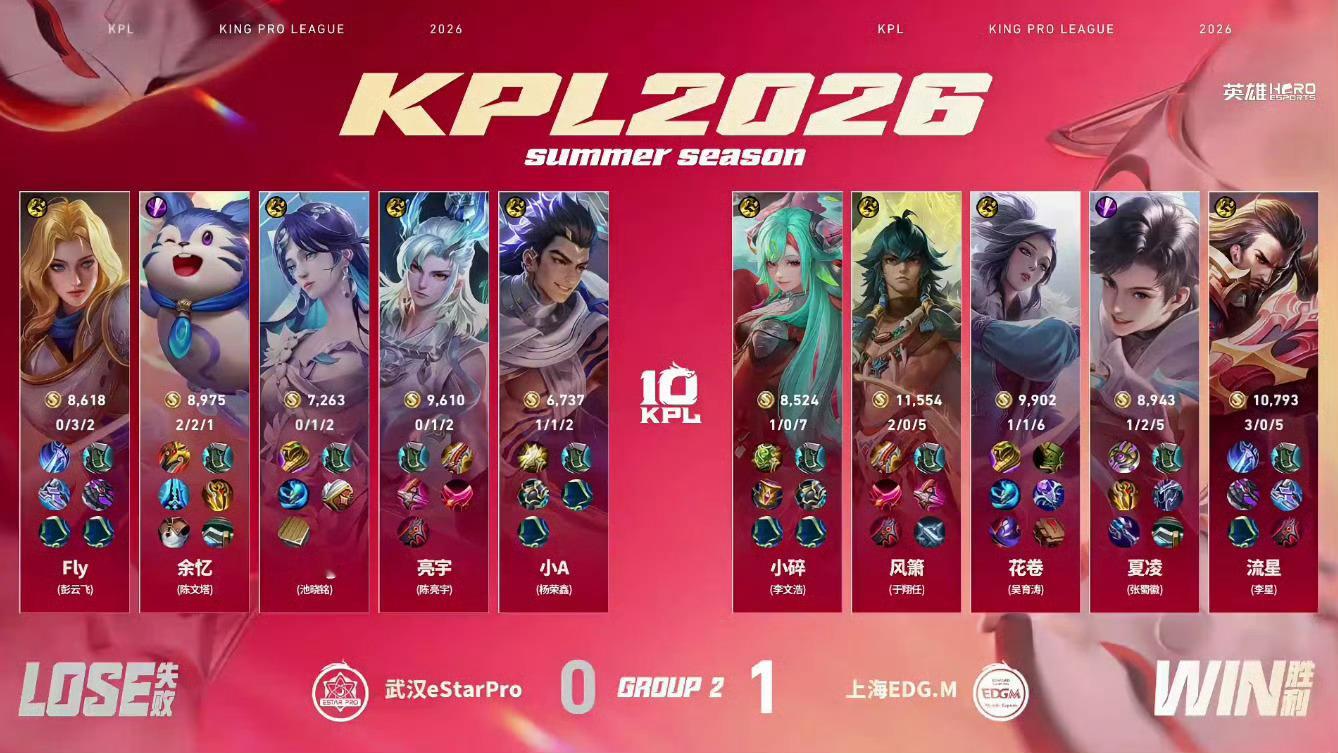 花卷甄姬抢龙2026KPL夏季赛 常规赛第一轮W3D3 EDGM对战eStar 