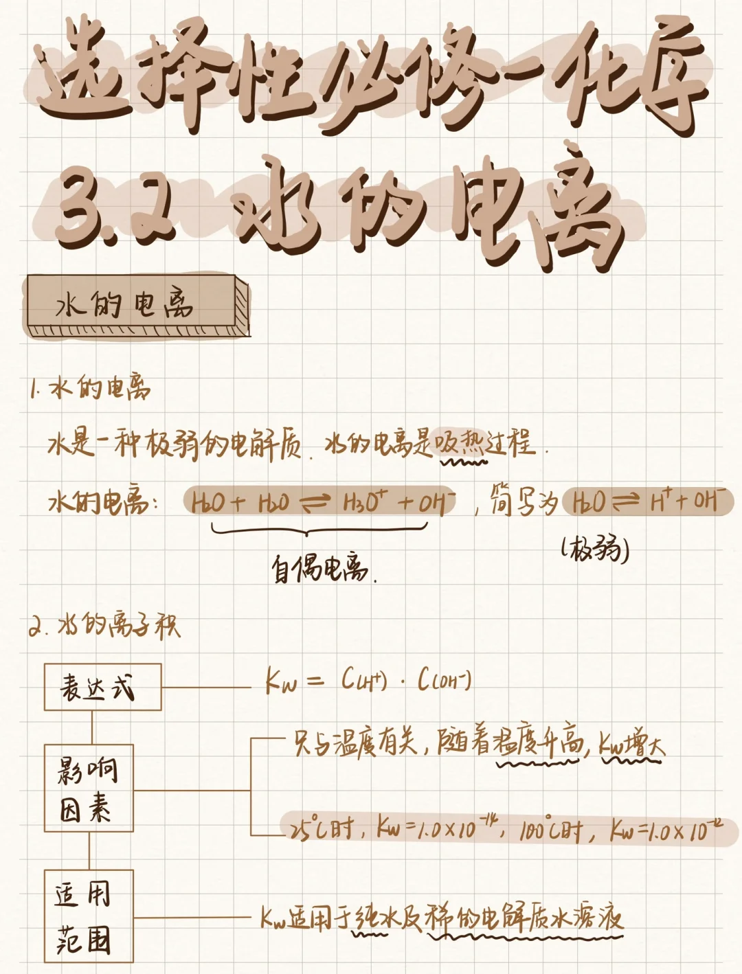 高二化学｜选必一笔记🔥水的电离和pH👀🧪