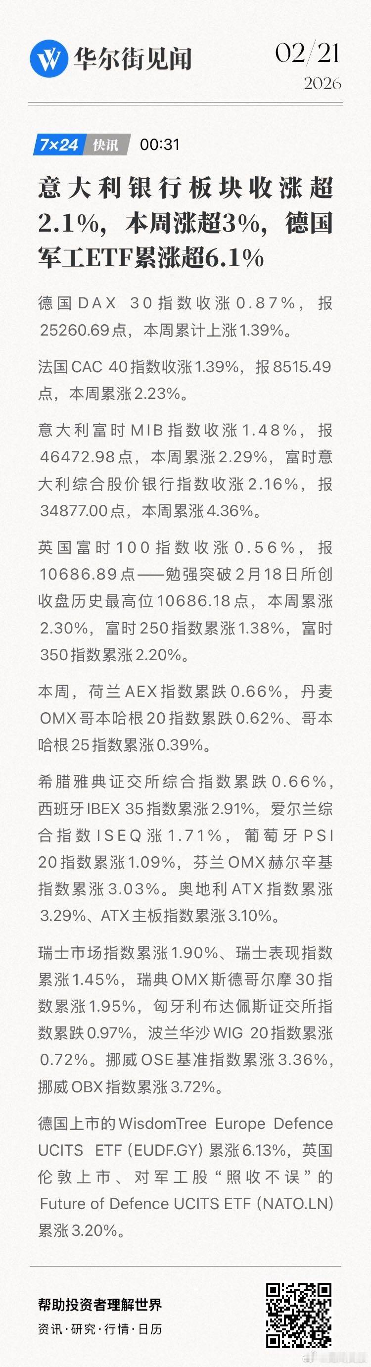 【意大利银行板块收涨超2.1%，本周涨超3%，德国军工ETF累涨超6.1%】德国