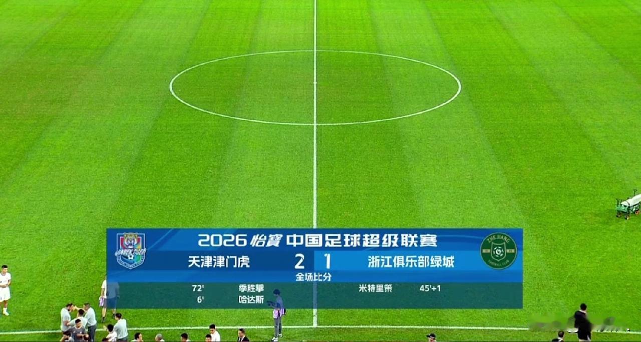 津门虎2-1胜浙江，迎来近5轮首胜！
9月6日晚，2026中超联赛第26轮，天津