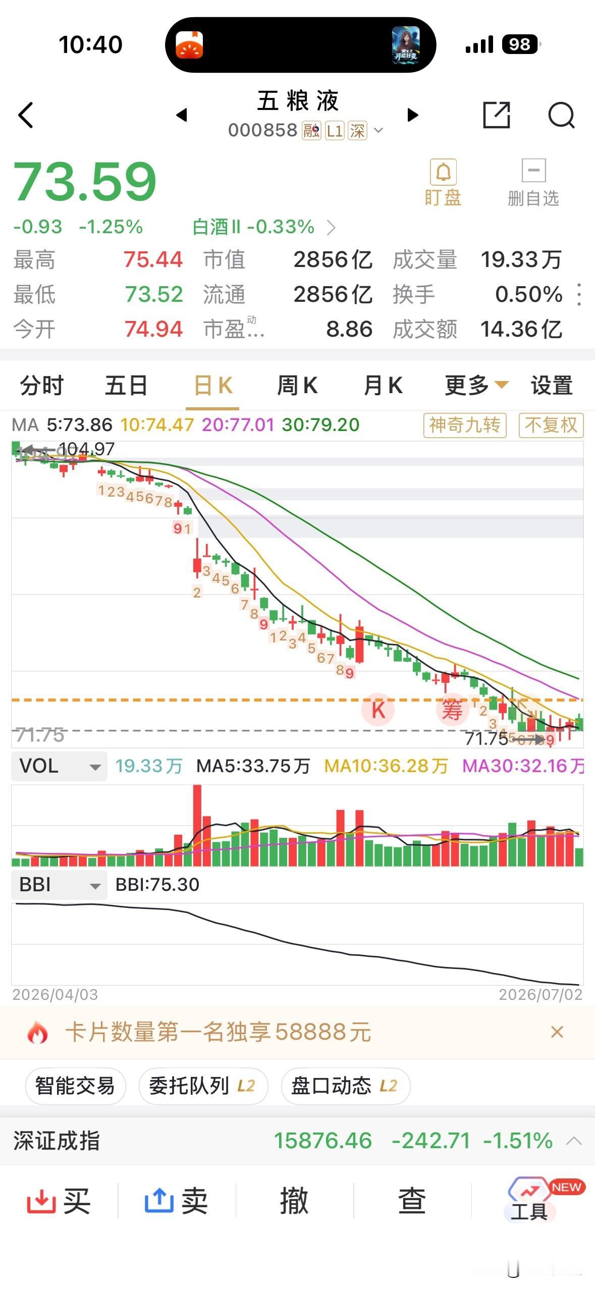 五粮液的盘中表现明显不及板块其他个股，跌幅远大于板块，其百亿元的回购估计尚未大规